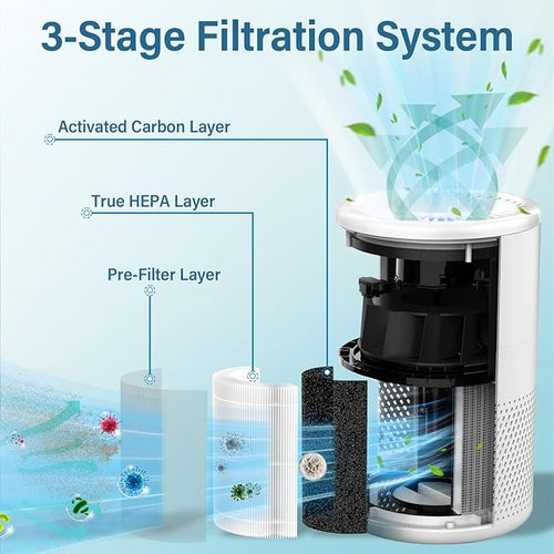 2 Pack B-D02L/M05 Replacement Filter Compatible - Image 2