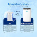 Clarifion - DSTx 2.0 Portable Air Purifier - Plug In Air Ionizer HEPA Air Filter - Image 9