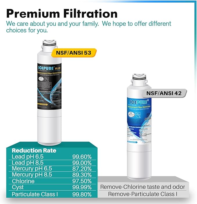ICEPURE NSF/ANSI 53 Premium Certified DA29-00020B Refrigerator Water Filter - Image 6