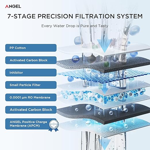ANGEL Reverse Osmosis Water Filter, 7 Stage Under Sink Water Filtration System - Image 5