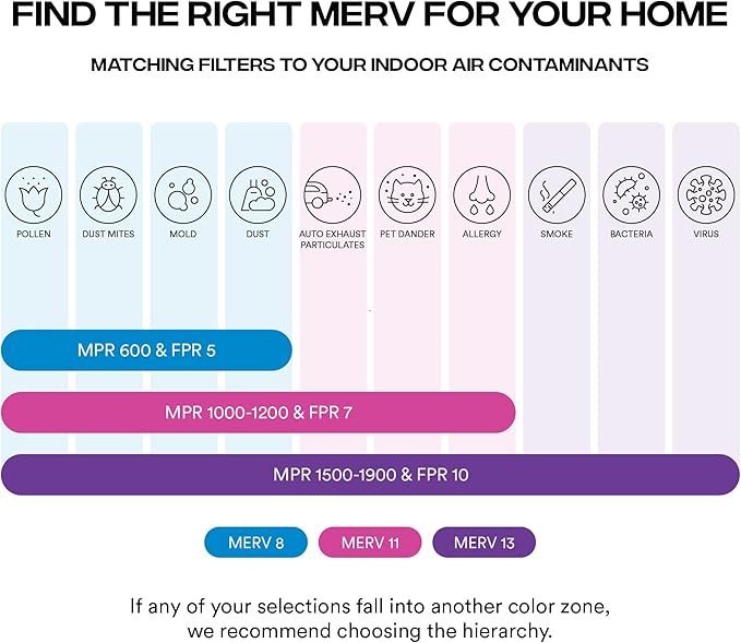 Simply 14x24x1 Air Filter, Merv 8, 4 Pack, - Image 6