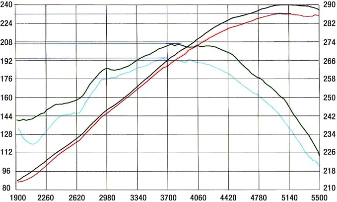 aFe Power Magnum FORCE 54-10092 GM Trucks/SUV Performance Intake System - Image 5