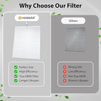 HAMARA Nail Dust Collector Replacement Filters 2 Pack – Reusable 6x7 Inch - Image 5