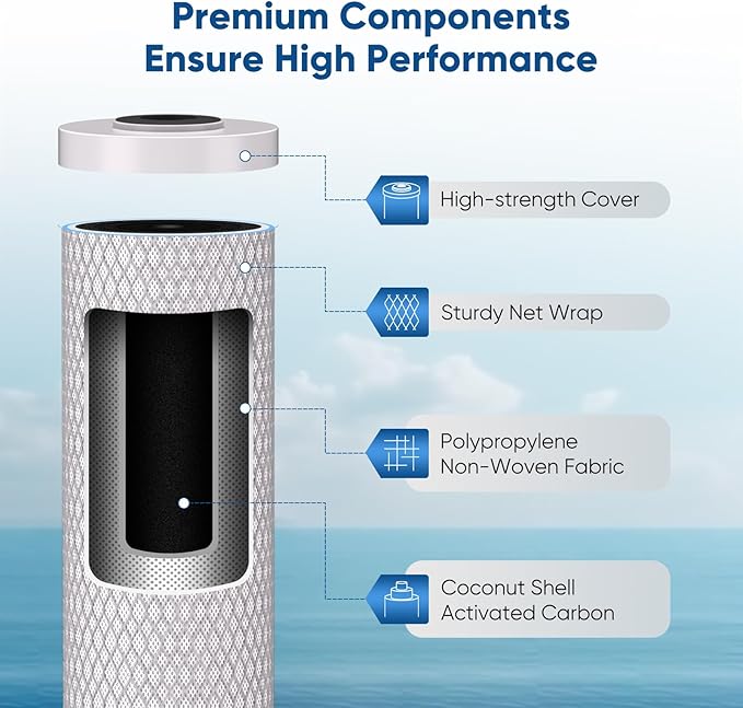 PUREPLUS 4.5"x20" 3-Stage Whole House Water Filter Cartridges, Granular - Image 4