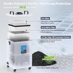 FumeClear FC-2002 Fume Extractor, 260 to 300m³/h Strong Suction, Low-Noise - Image 4