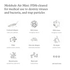 Molekule Air Mini & Air Mini+ PECO Filter - Image 5