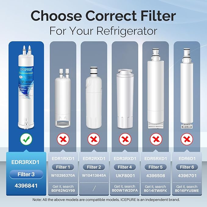 ICEPURE EDR3RXD1 Replacement for Everydrop Filter 3, Kenmore 46-9083, WHR3RXD1 - Image 2