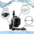 HALF OFF PONDS Simply Clear PRO Koi Pond Filter System: 2HP Blower, 160 watt UV - Image 2