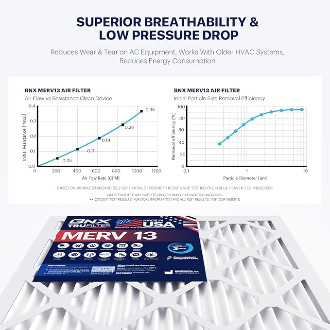 BNX TruFilter 20x25x2 MERV 13 AC Furnace Air Filter - Image 5