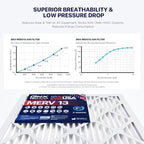 BNX TruFilter 14x30x1 Air Filter MERV 13 - Image 4