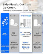 Waterdrop Water Filter for Sink Faucet, 360° Rotating Stainless Steel, NSF - Image 3
