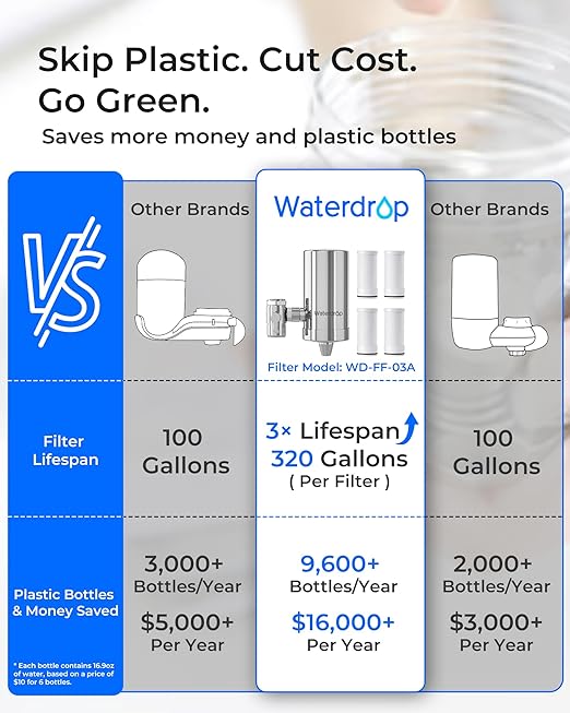 Waterdrop Water Filter for Sink Faucet, 360° Rotating Stainless Steel, NSF - Image 3