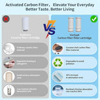Vortopt Faucet Filter, NSF Certified, 400 Gallon High Efficiency Water - Image 8