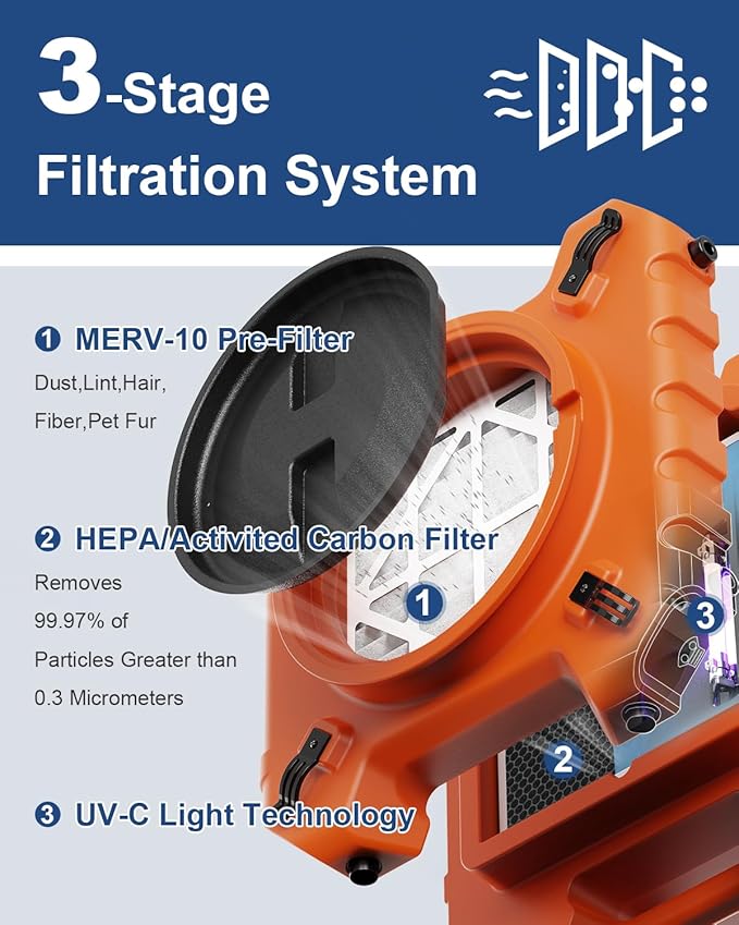 ALORAIR Air Scrubber | UV-C Light | Professional 3-Stage Filtration Negative - Image 5