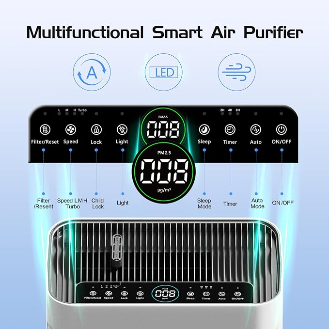 Air Purifier for Home Large Room Bedroom Up to 3000 Sq Ft - Image 9