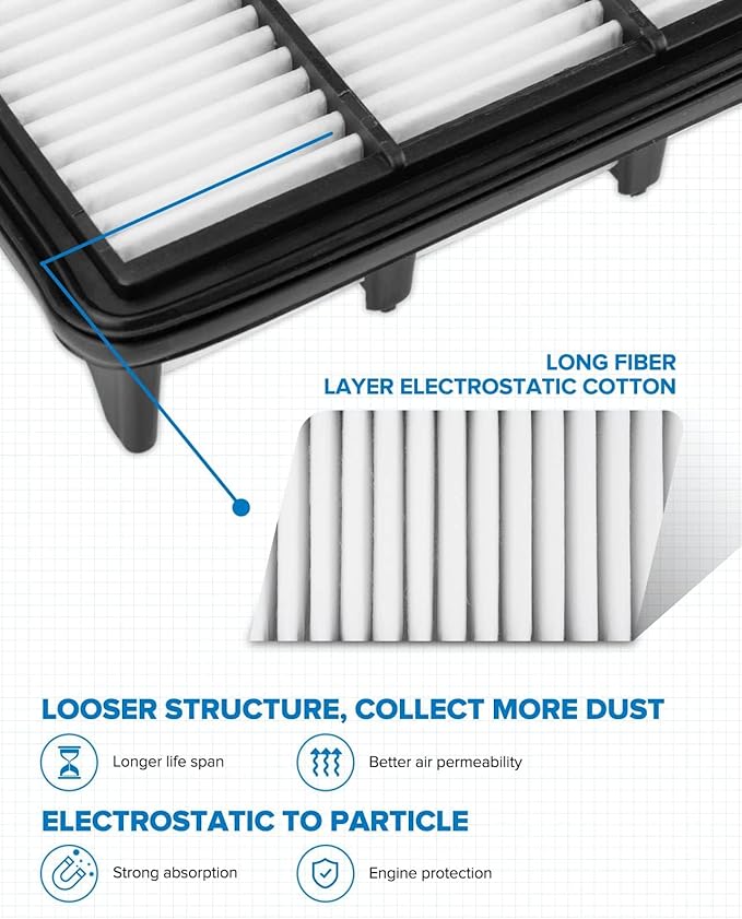 PHILTOP Engine Air Filter CA12290 Replacement - Image 4
