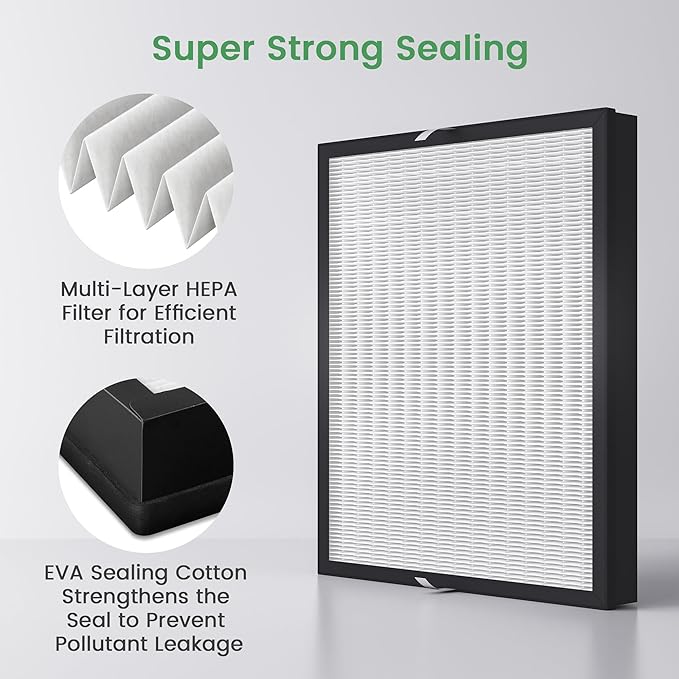 Waykar HEPA Filter Replacement – Traps Particles as Small as 0.3 Microns – - Image 5