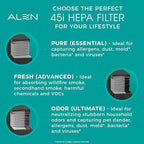 Alen 45i & Flex Replacement Air Filter, Pure Filter, B4-Pure H13 True HEPA - Image 6
