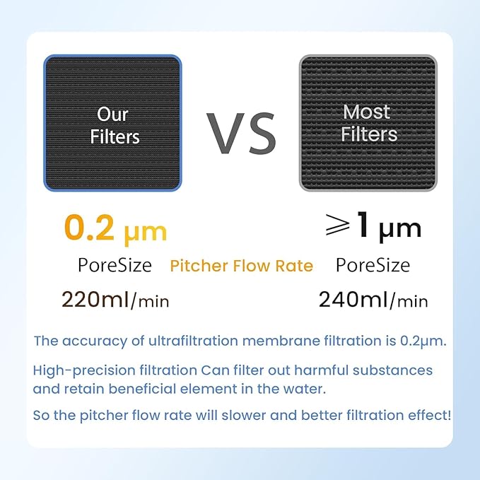 MARRIOTTO Water Filter Replacement - Image 5