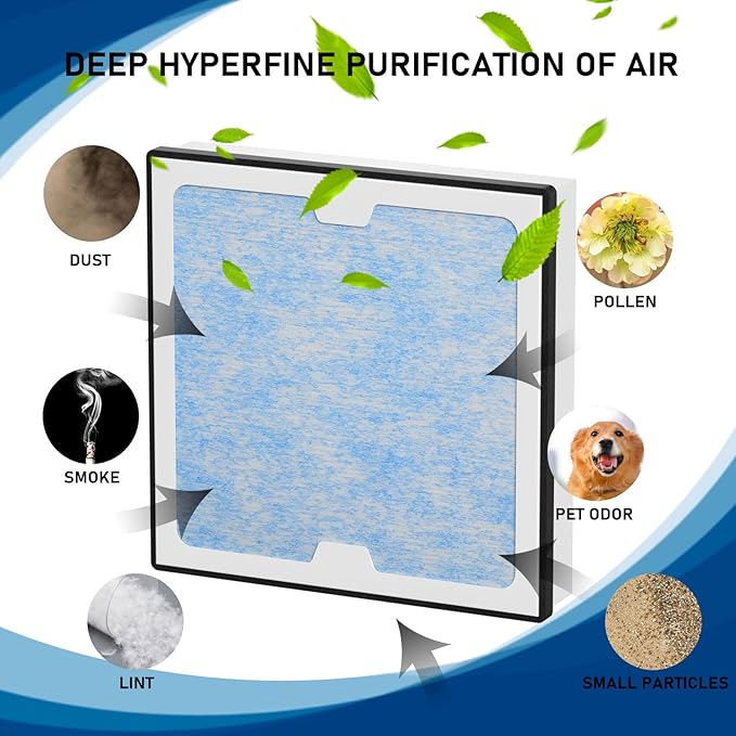 2-in-1 HEPA Activated Carbon Filter Replacement Set Compatible - Image 3