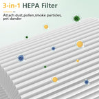 1 Pack Air Mini PECO-HEPA Replacement Filters Compatible - Image 4