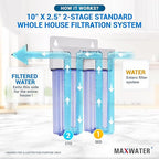 Max Water 2 Stage Whole House 10 inch, Standard Water Filtration System - Image 6