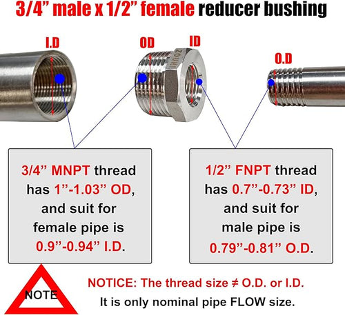 2 Pcs Reducer Hex Bushing, 304 Stainless Steel 3/4" Male NPT to 1/2" Female - Image 2