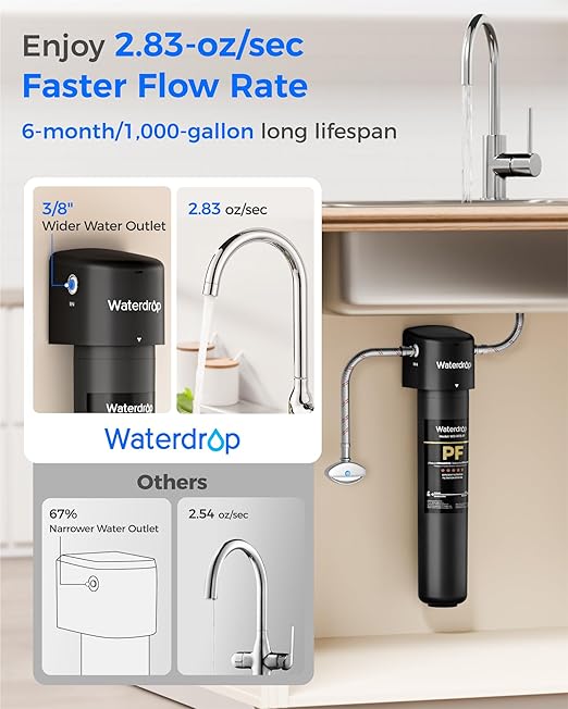 Waterdrop 15UA-PF Under Sink Water Filter, .% , 96% Chloramine - Image 7