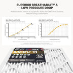 BNX TruFilter 14x20x1 Air Filter MERV 11 - Image 5