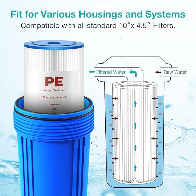 SimPure 10"x4.5" Pleated Sediment Water Filter, 5 Micron Whole House Water - Image 5