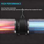 MELONFARM Air Filtration Kit, 8 Ft Ducting & Rubber Coupler, Air Cooling and - Image 5