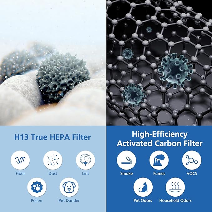 Air Pro HEPA Tri-Power Filter Compatible - Image 5