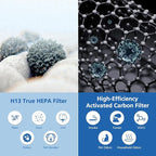 Air Pro HEPA Tri-Power Filter Compatible - Image 5