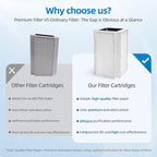CAP-1000 Replacement Filter Compatible - Image 5