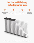 VEVOR 16x28x4 Furnace Air Filter, MERV 13 Pleated HVAC AC Replacement, - Image 5