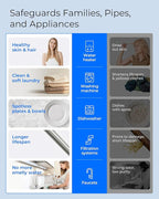 Waterdrop Whole House Water Filter, Anti-Scale Sediment Filter Cartridge - Image 7