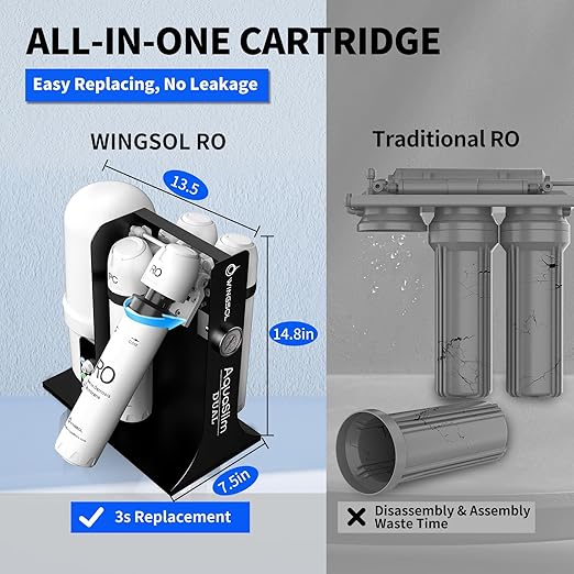 WINGSOL Integrated Reverse Osmosis Water Filter, NSF/ANSI 42/53/58, Dual Outlet - Image 6