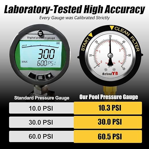 0-60PSI Pool Filter Pressure Gauge, 2 inches Dial, 1/4" NPT Bottom Mount - Image 6
