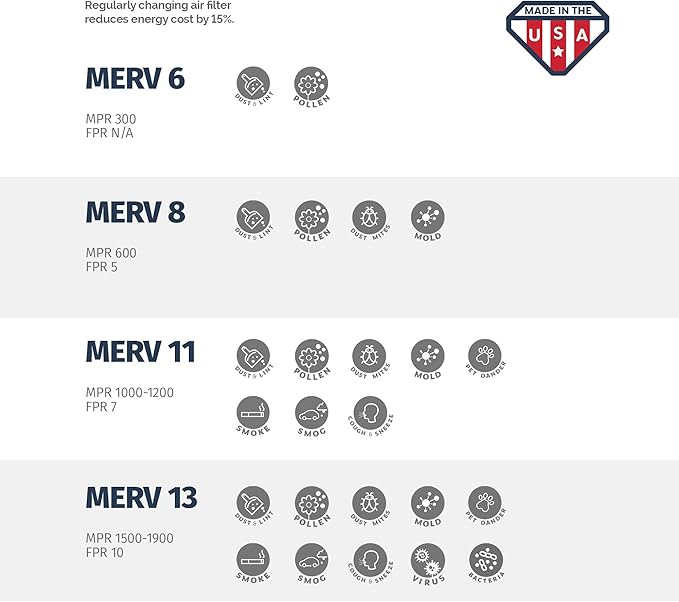 Aerostar 10x10x1 MERV 11, Pleated Air Filter, Box of 6, Made in the USA - Image 6