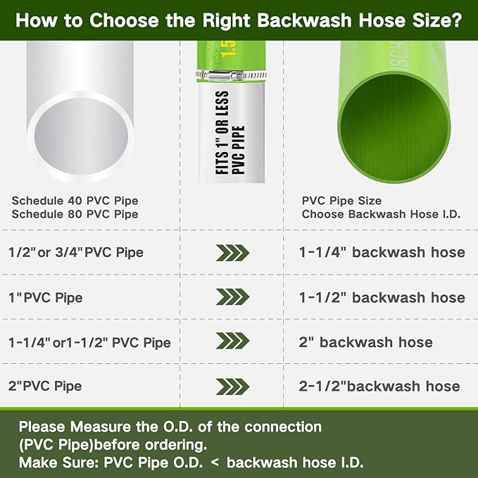Eastrans 2'' x 25 FT Pool Backwash Hose - Image 5