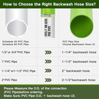Eastrans 1-1/2'' x 100 FT Pool Backwash Hose - Image 6