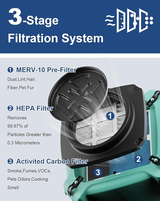ALORAIR PureAiro HEPA Max 770 industrial Air Scrubber, 3-Stage Filtration System - Image 3
