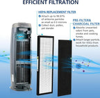 3-Pack FLT4825 HEPA Filter B Replacement Compatible - Image 2