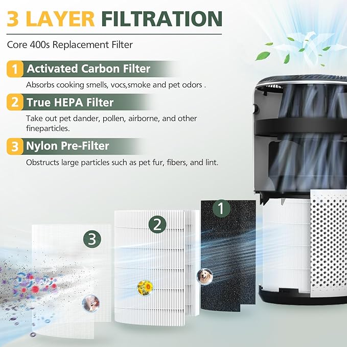 Core 400S Replacement Filter for LEVOIT Core 400S Core 400S-P Smart WiFi Air - Image 3