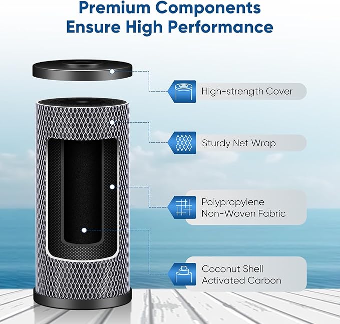 PUREPLUS Coconut Shell Water Filter Cartridge | Activated Carbon Block CTO | - Image 3