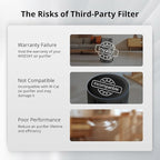 WiseHEPA Carbon Replacement Filter Compatible - Image 8