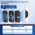 PUREPLUS 9000194412 NSF 53&42 Certified Refrigerator Water Filter Replacement - Image 4