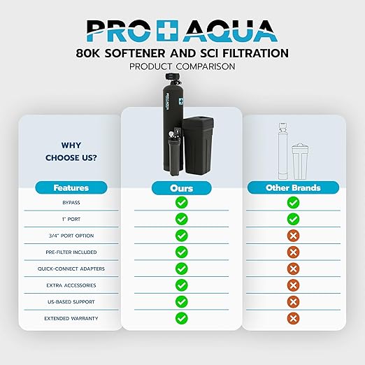 PRO+AQUA PRO-SCI-S80E Whole House Water Filter & Softener Bundle | 80, 000 - Image 8