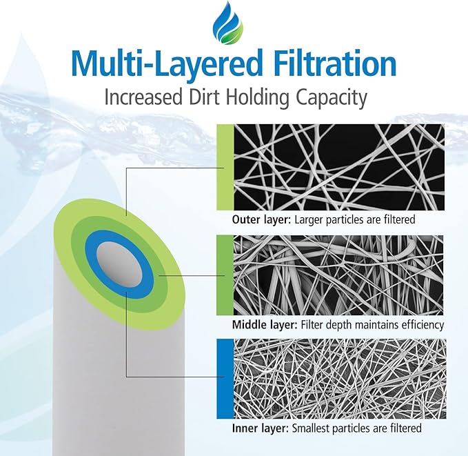 Tier1 10 Micron 10 Inch x 4.5 Inch | Spun Wound Polypropylene Whole House - Image 3