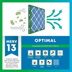 Filterbuy 10x16x1 Air Filter MERV 13 Optimal Smoke & Allergy Defense, - Image 4